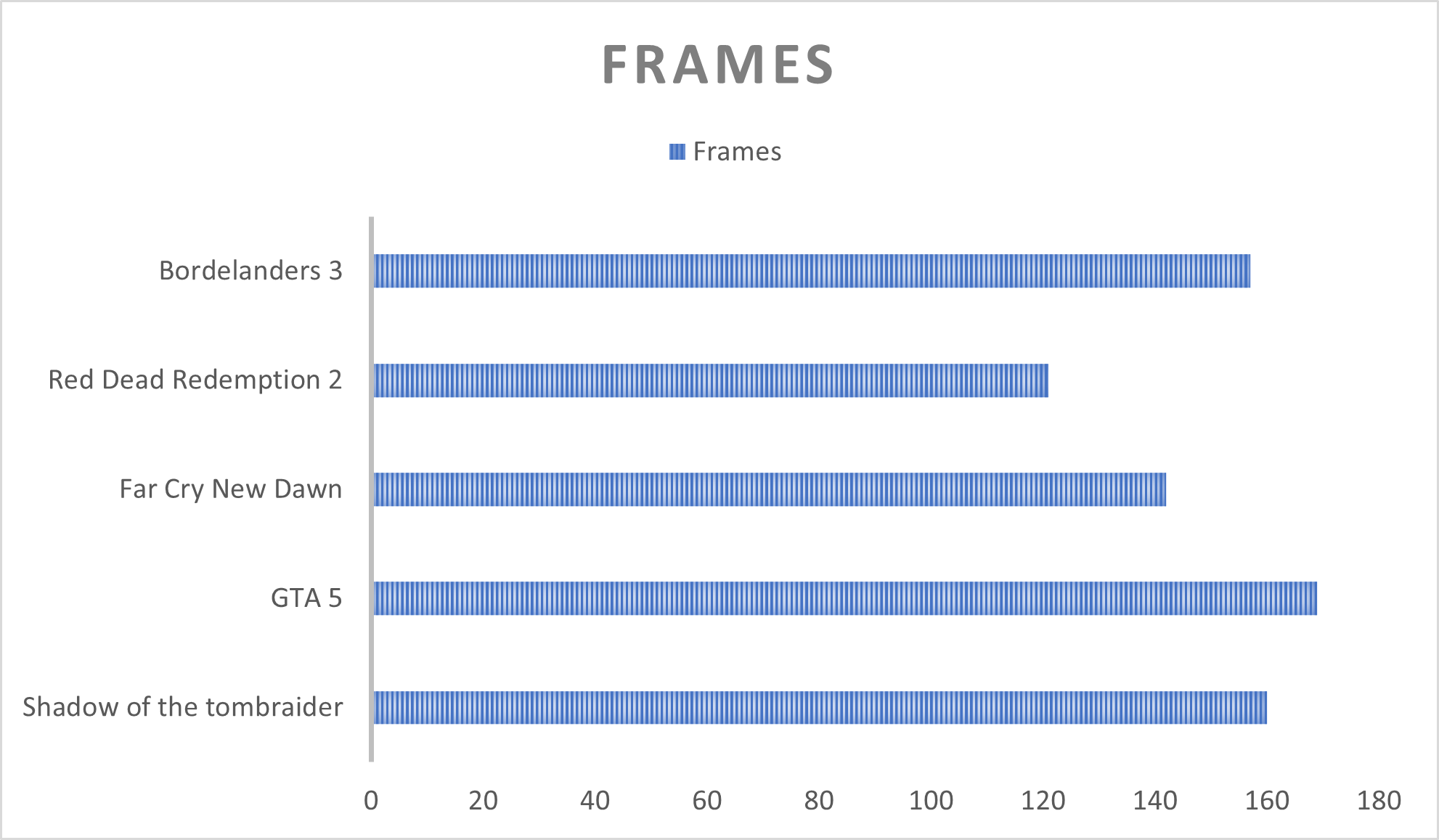 Omen 45L Benchmark
